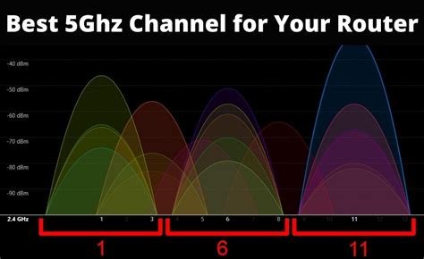 which channel is best for 5ghz|Choosing the Best WiFi Channel for Your 5 GHz Router.
